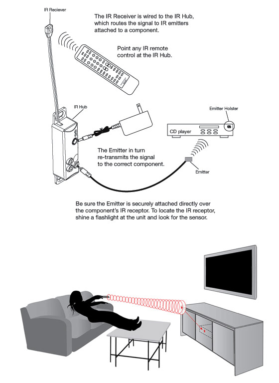 IR Repeater - Salamander Designs